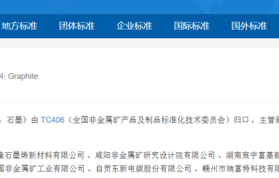 国标制定|起草石墨国家标准 宝泰隆以标准创新赋能产业高质量发展